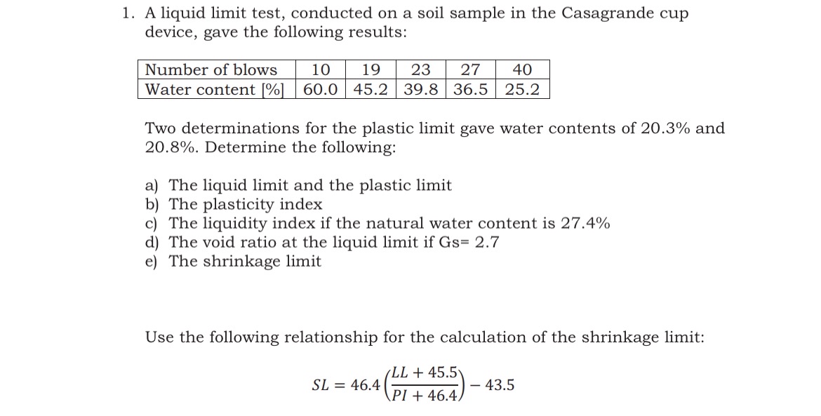 A liquid limit test, conducted on a soil sample
