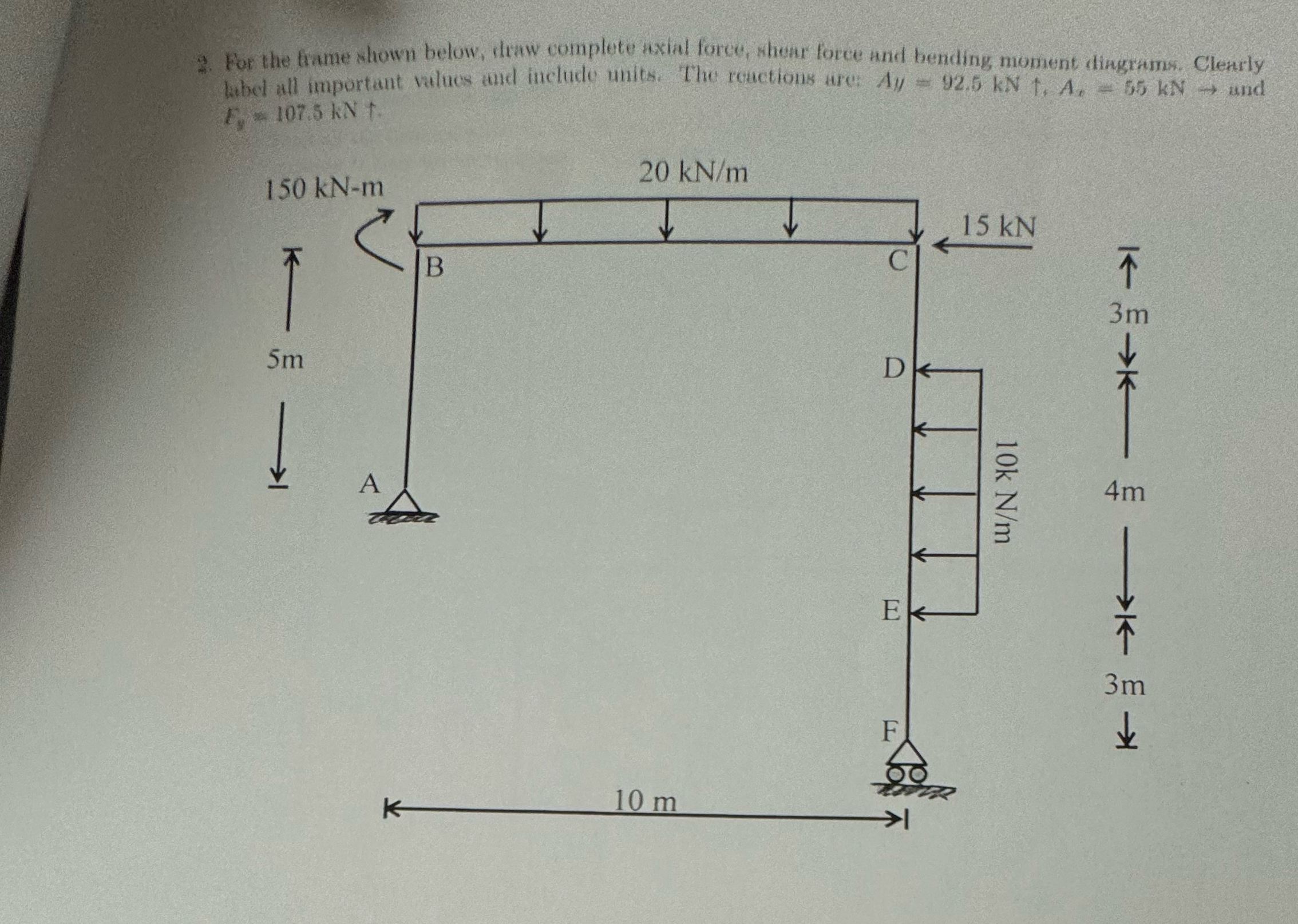 For the trame ahown below, draw complete axial