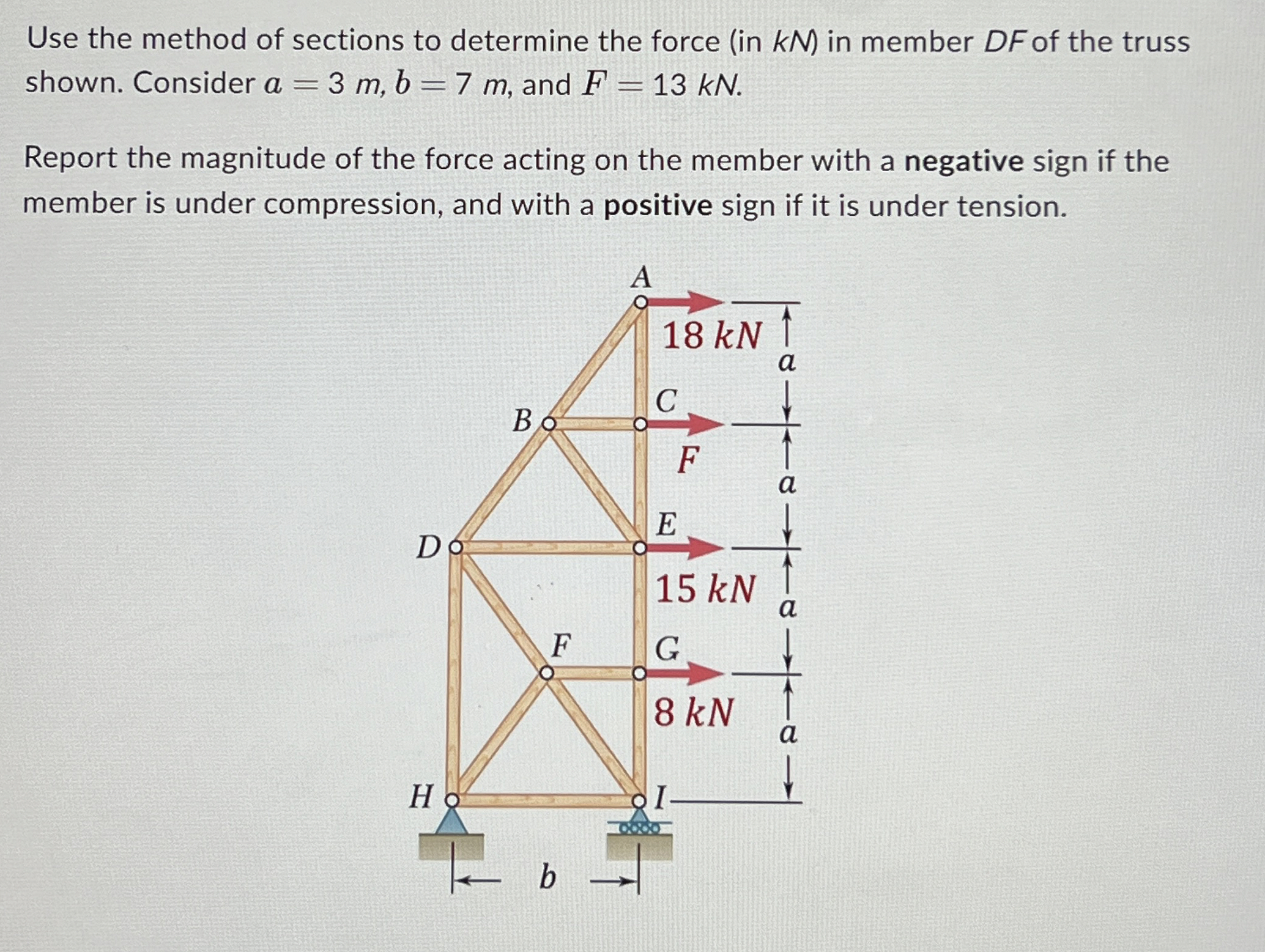 Use the method of sections to determine the force