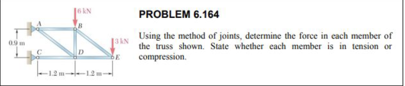 PROBLEM 6 . 1 6 4 Using the method of joints,