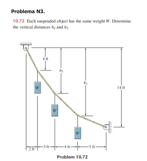 Each suspended object has the same weight W .