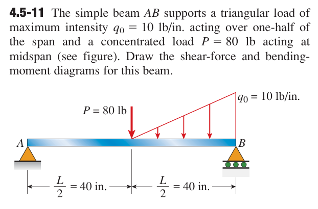 4 . 5 - 1 1 The simple beam A B supports a