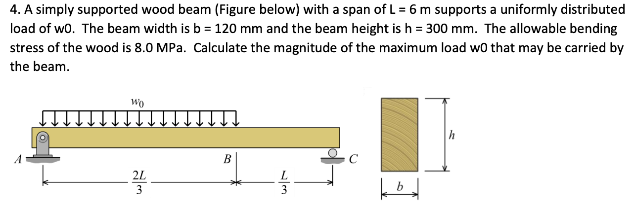 A simply supported wood beam ( Figure below )