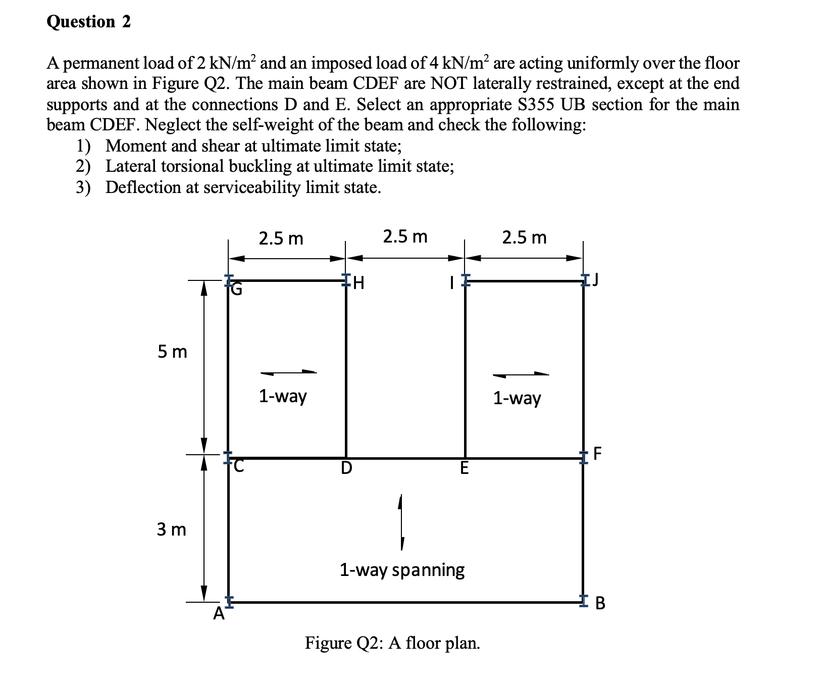 Question 2 A permanent load of 2 k N m 2 and an