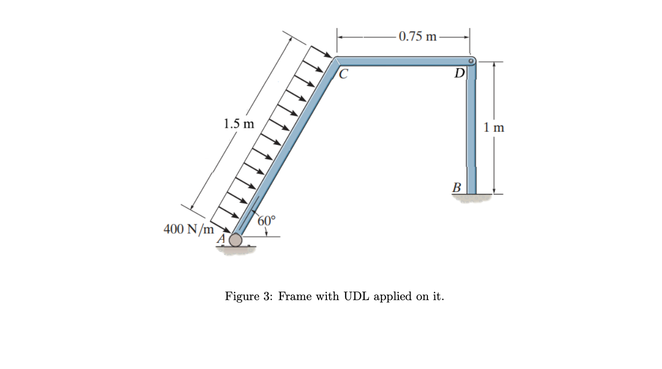 Figure 3 : Frame with UDL applied on it . 3 .