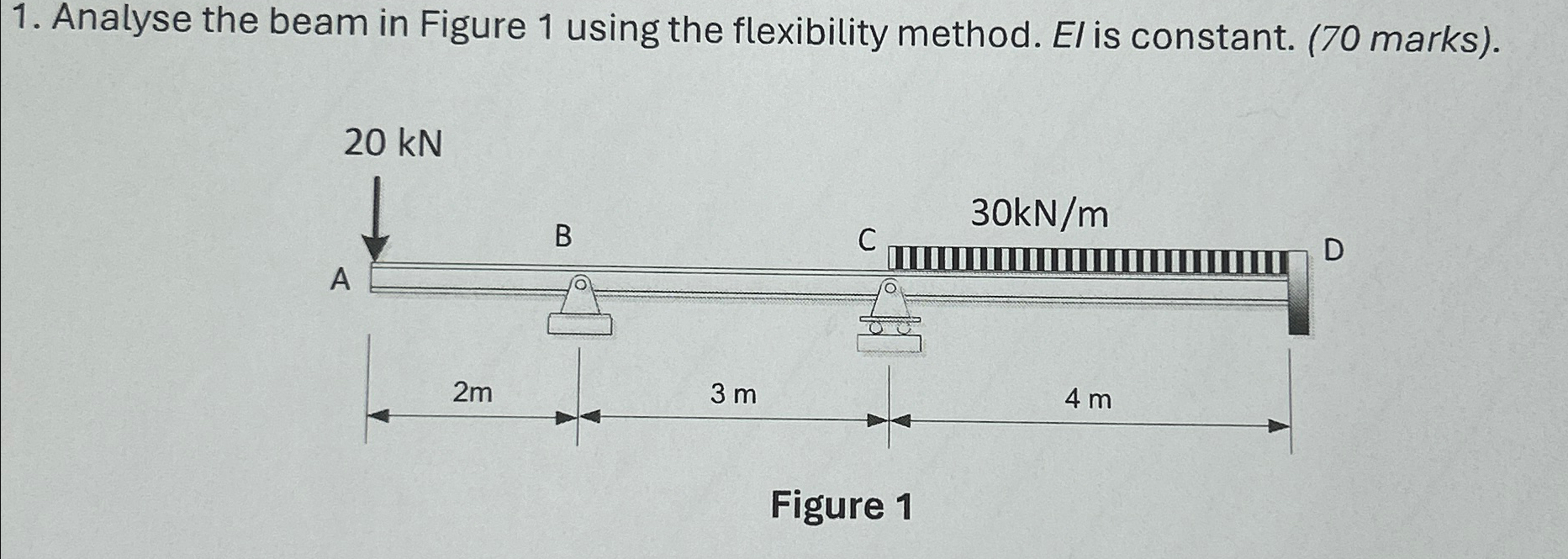 Analyse the beam in Figure 1 using the