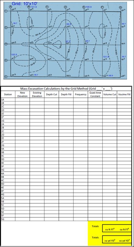 Assume a new elevation of 1 0 0 FT across the