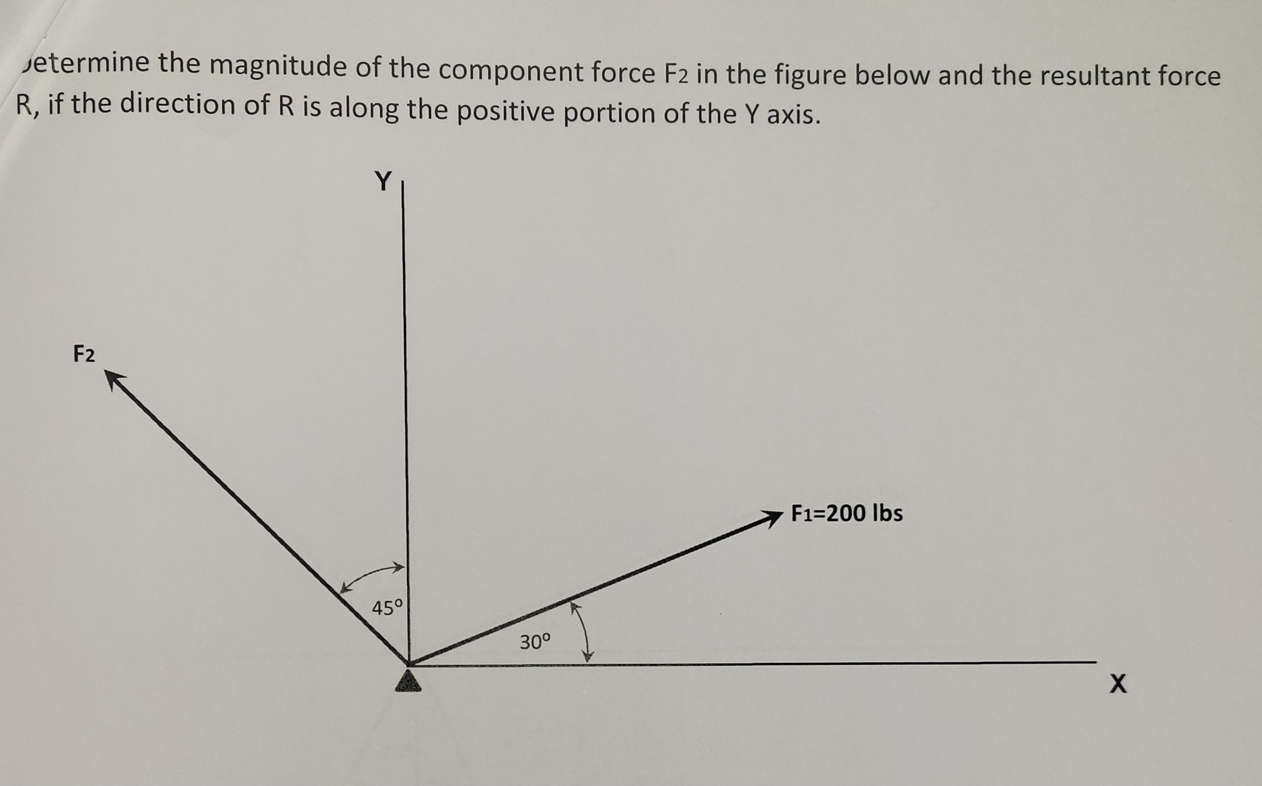 jetermine the magnitude of the component force F