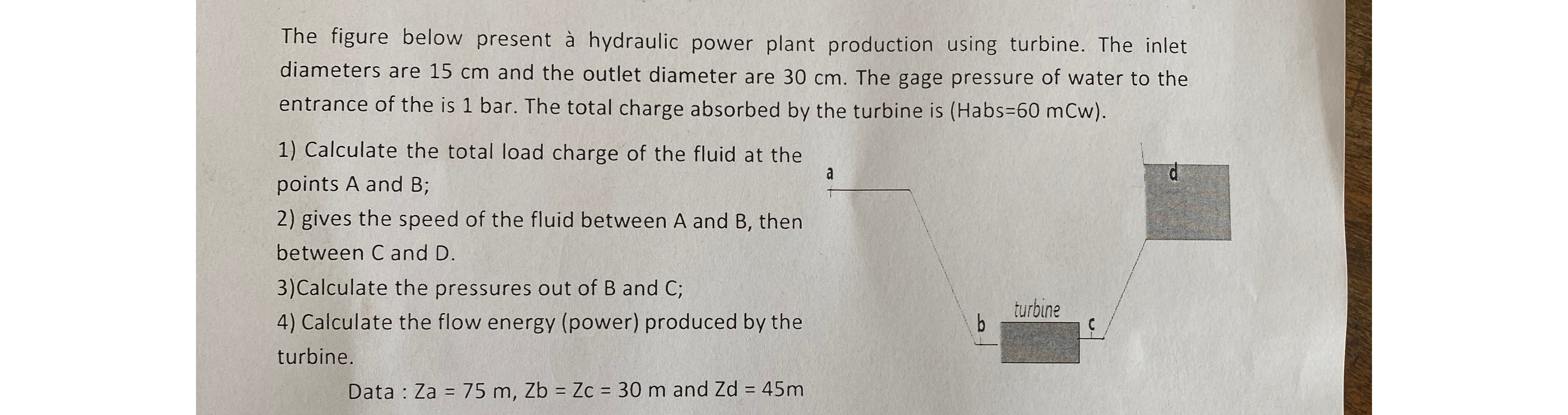 The figure below present hydraulic power plant