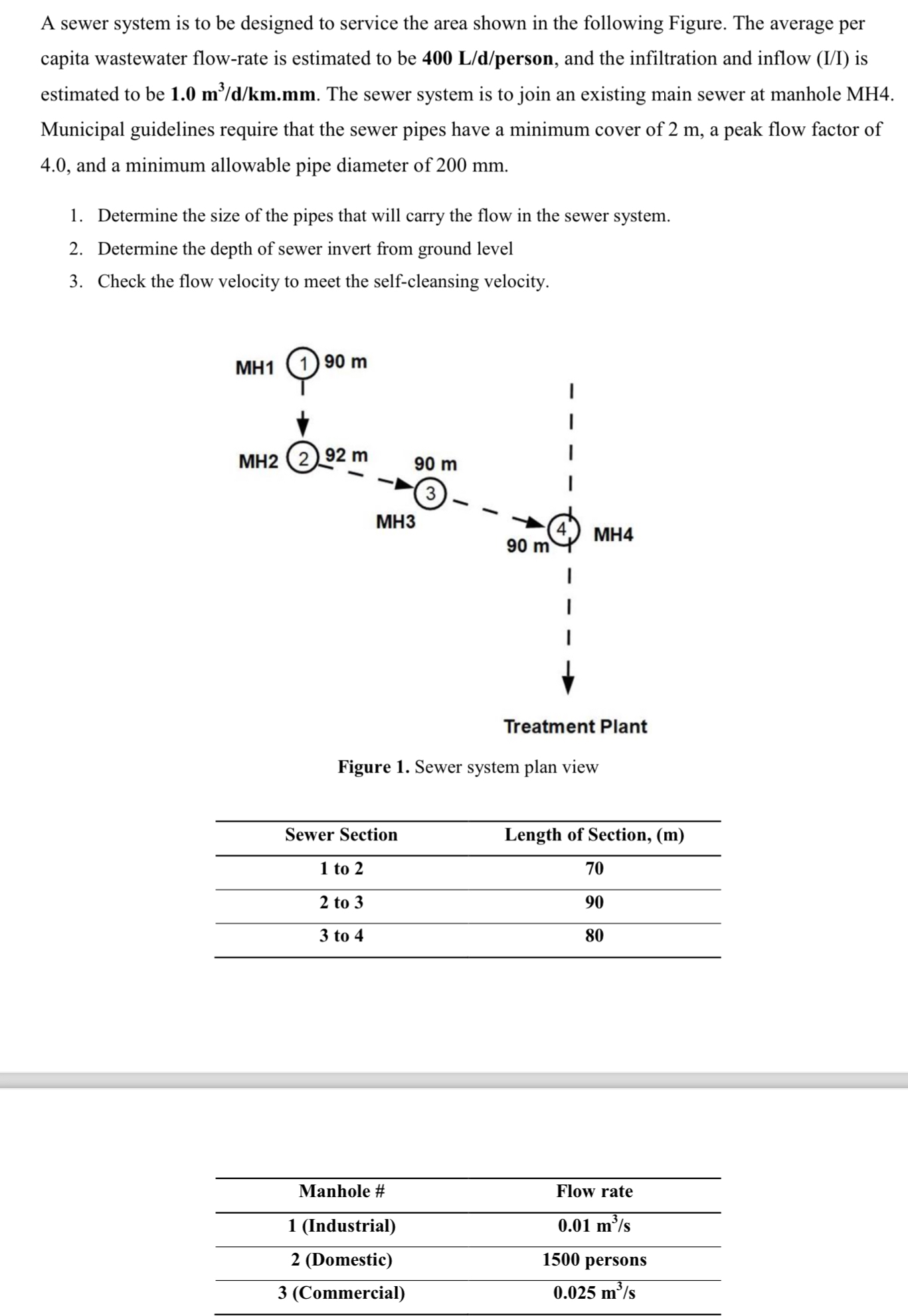 A sewer system is to be designed to service the