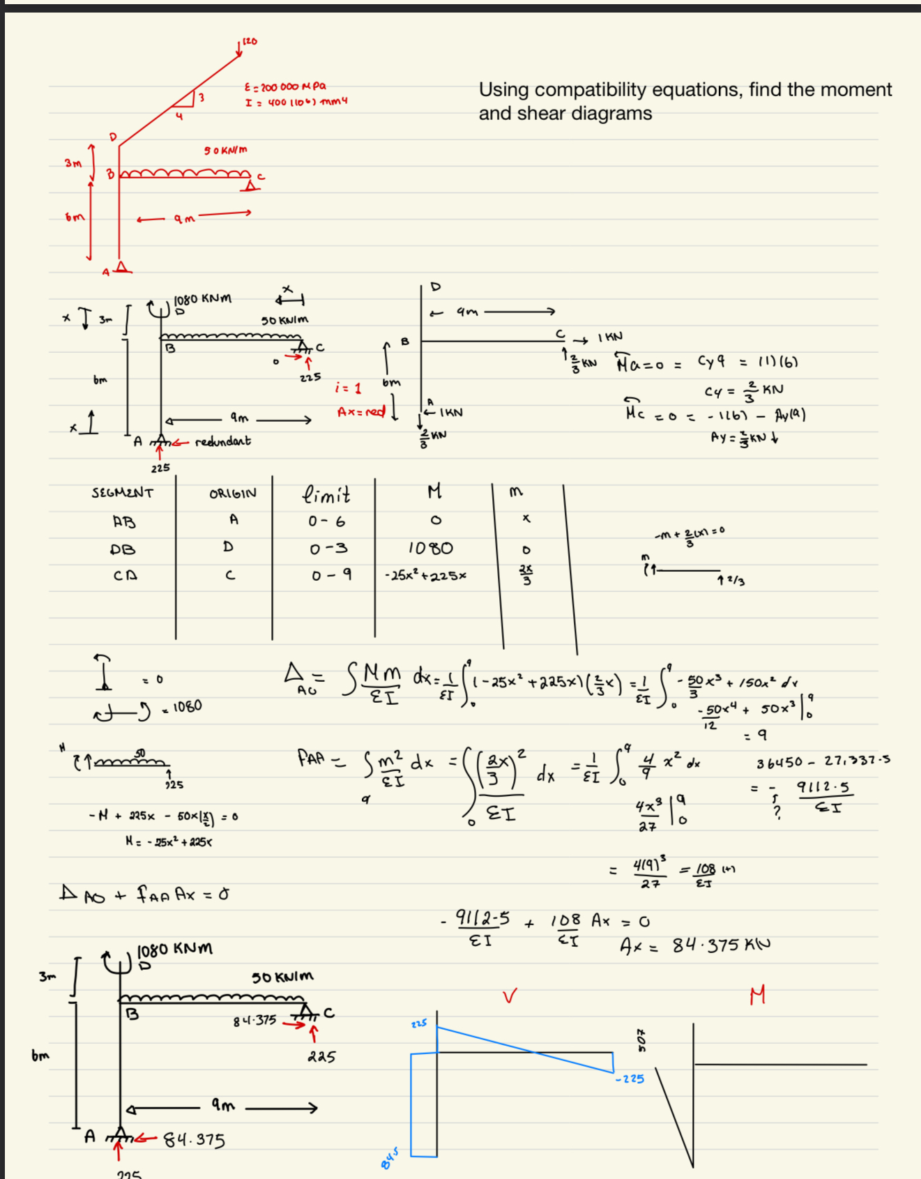 Draw the moment and shear diagram using the force
