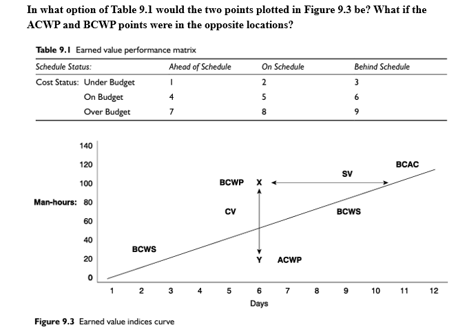In what option of Table 9 . 1 would the two