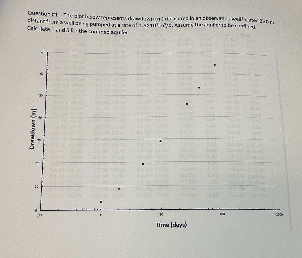 Question # 1 - The plot below represents drawdown