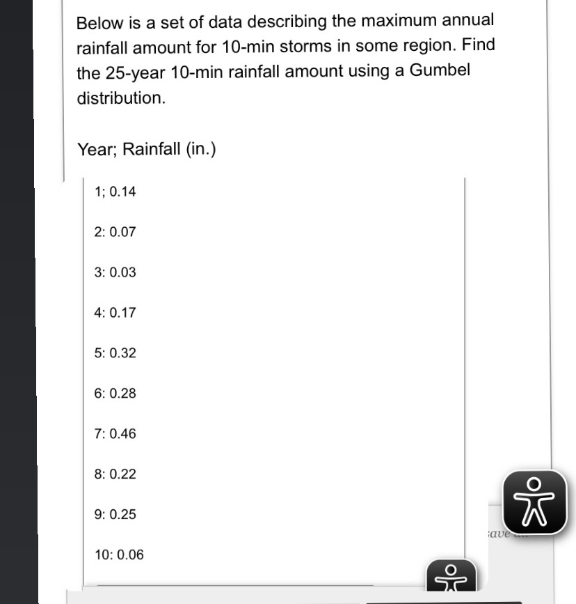 Below is a set of data describing the maximum