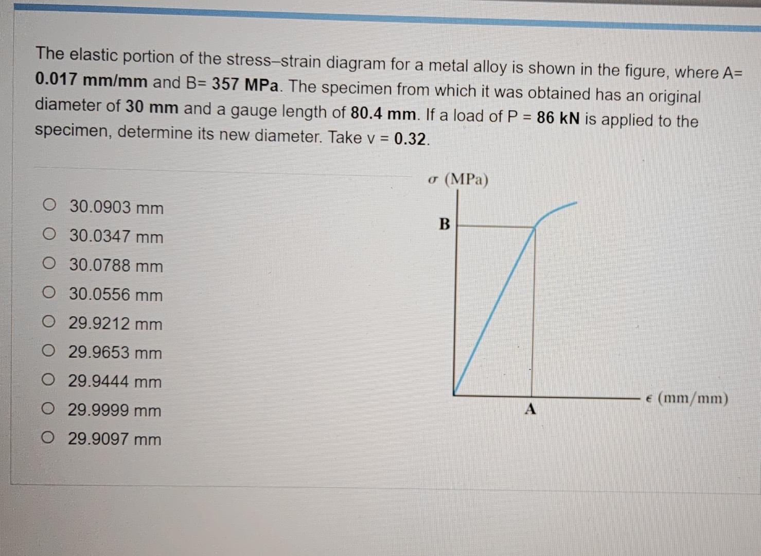 The elastic portion of the stress - strain