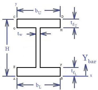 The section shown has dimensions H = 4 . 0 " , tw