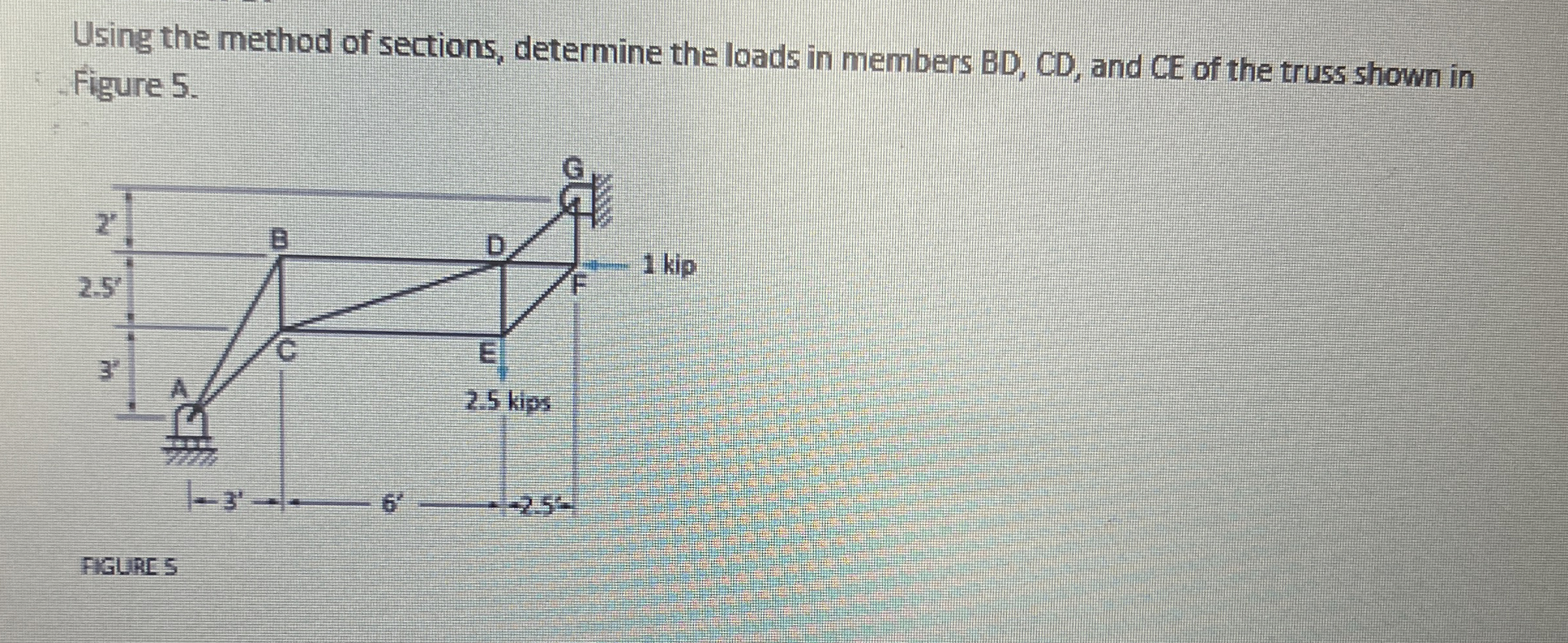 Using the method of sections, determine the loads