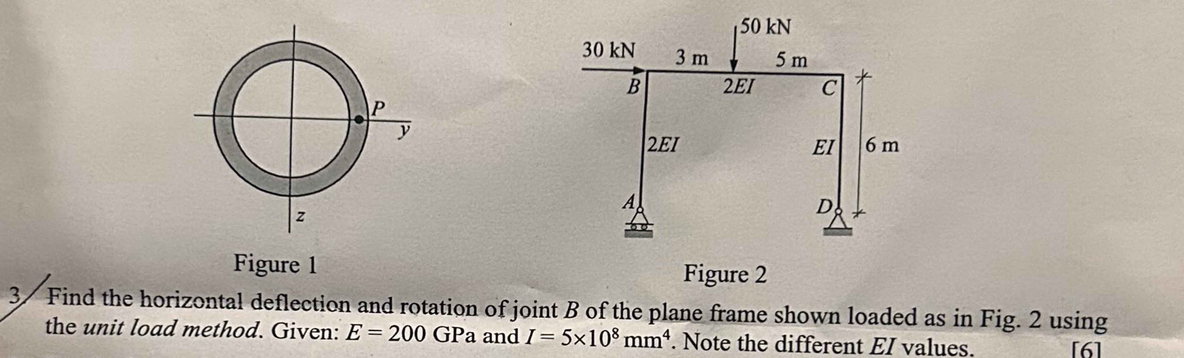 Figure 1 Figure 2 Find the horizontal deflection