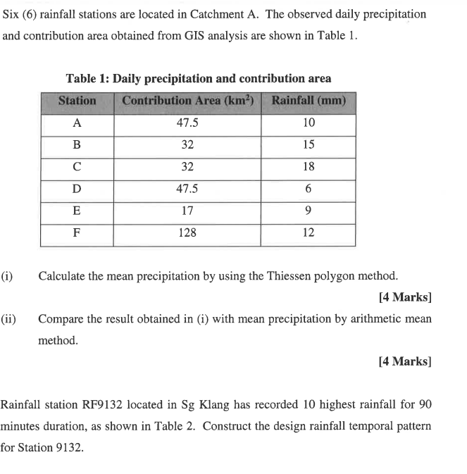 Six ( 6 ) rainfall stations are located in