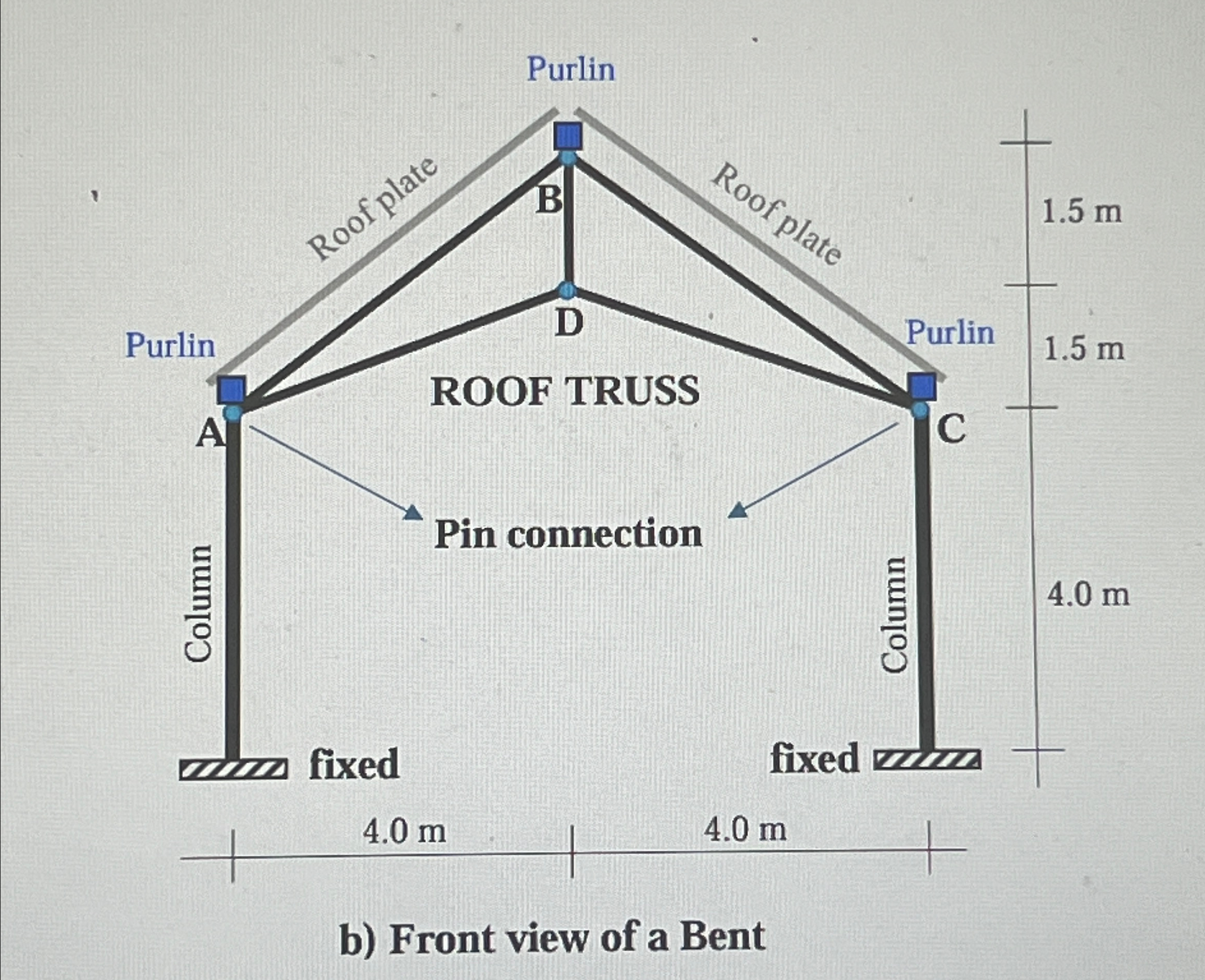 Calculate the unknown displacements and the