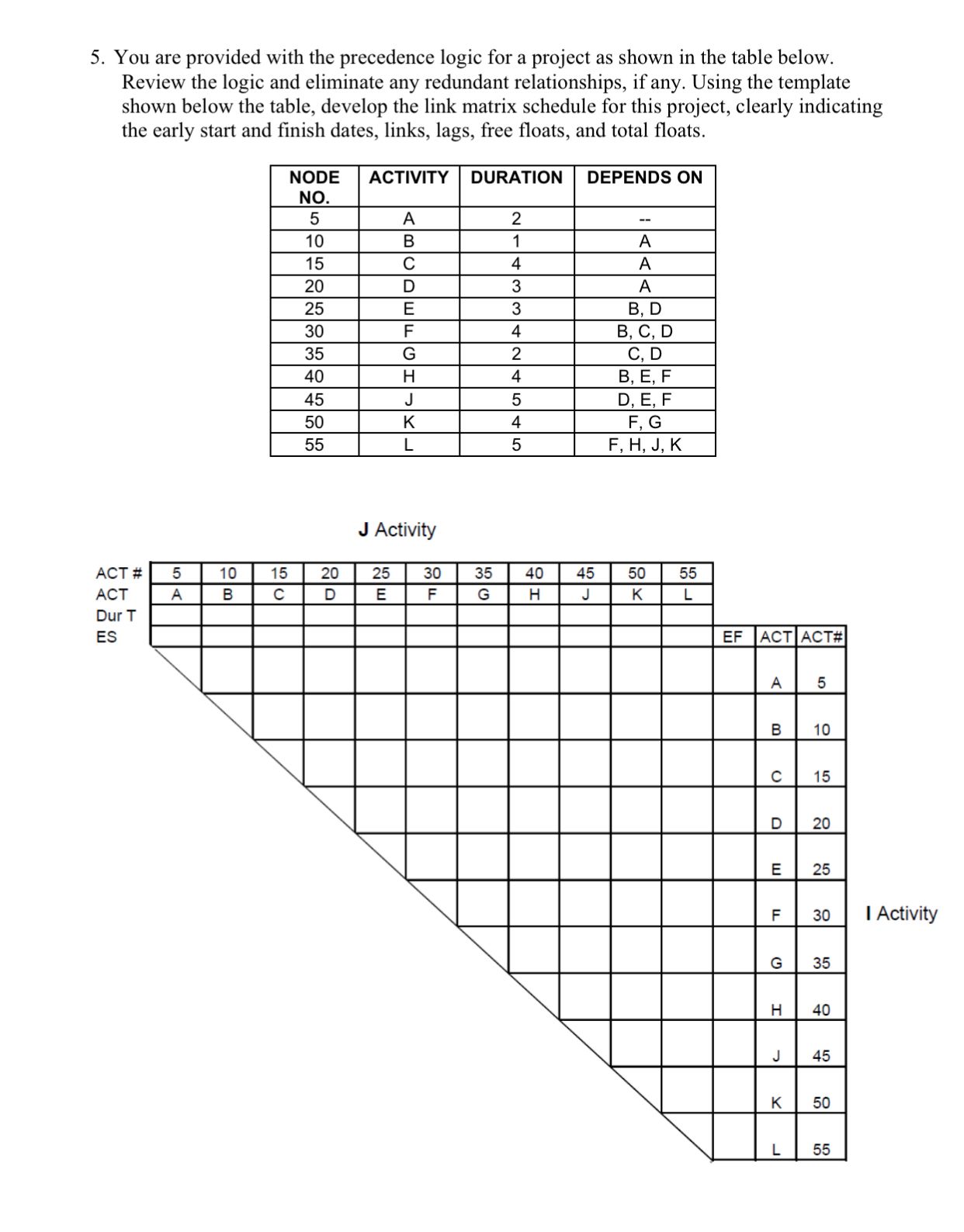 You are provided with the precedence logic for a