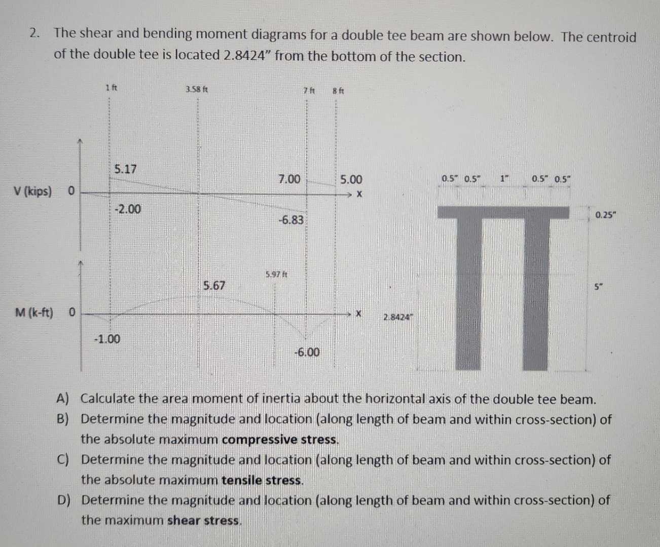 The shear and bending moment diagrams for a