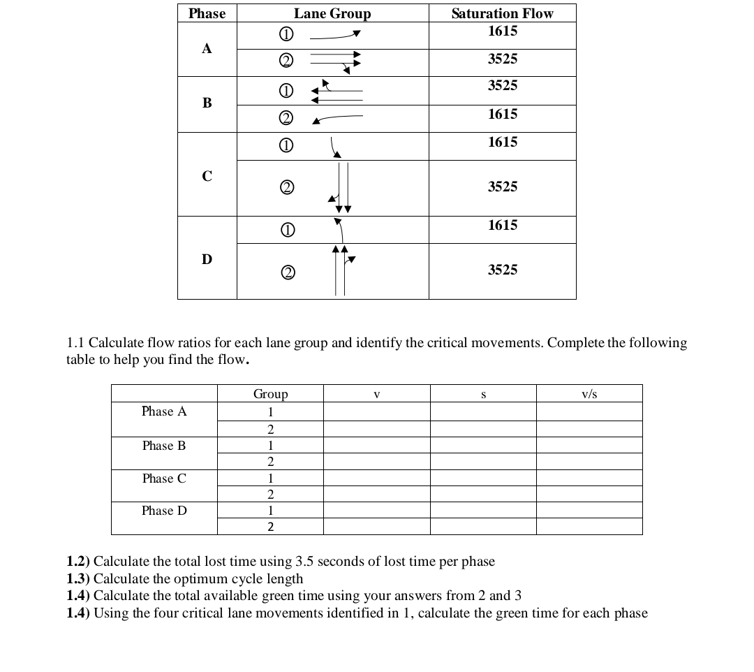 \ table [ [ Phase , Lane Group,Saturation Flow ]
