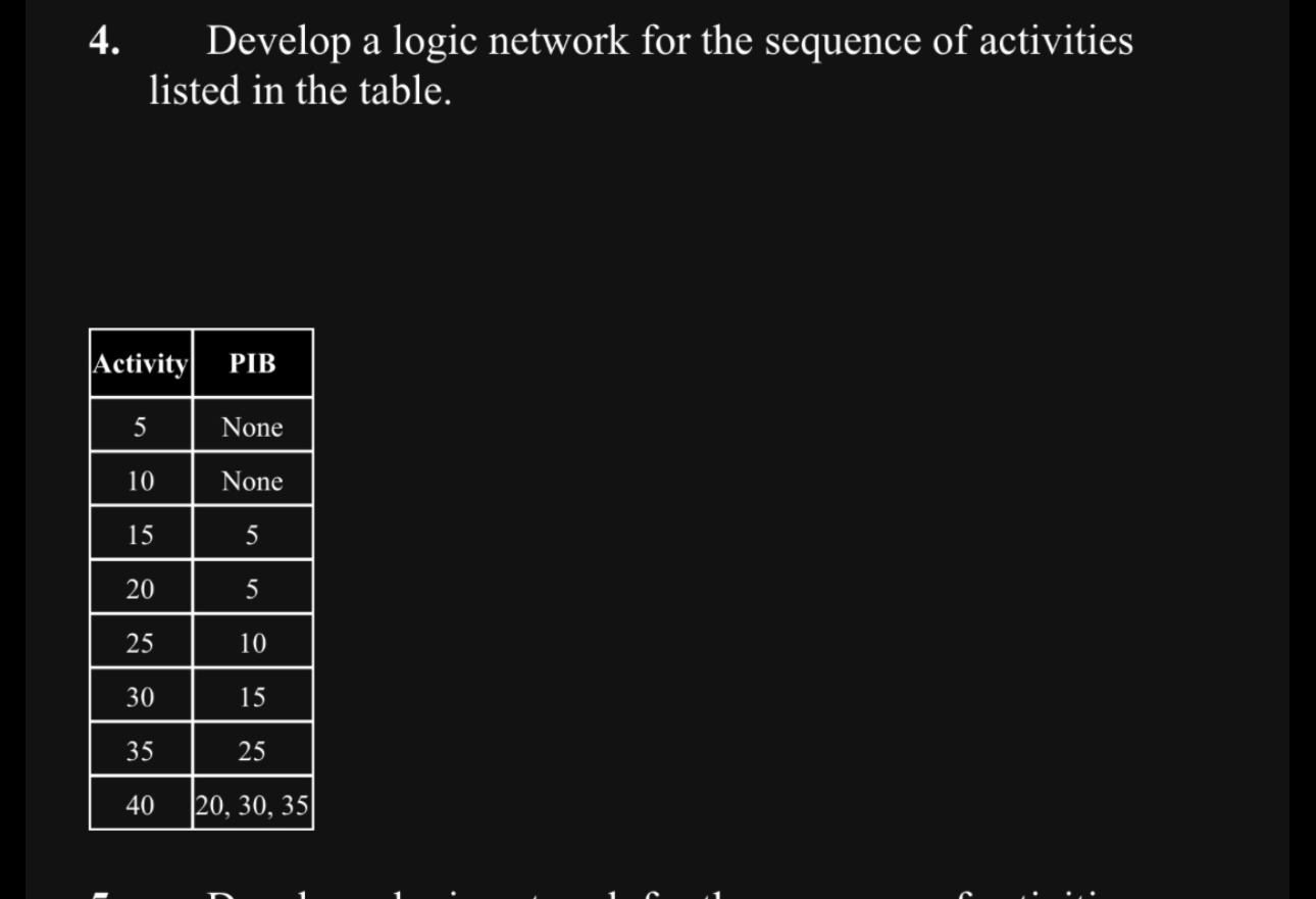Develop a logic network for the sequence of