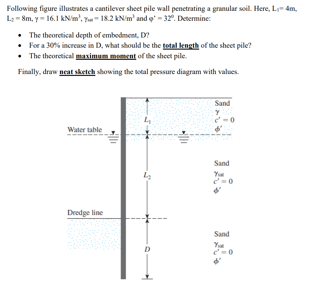 Following figure illustrates a cantilever sheet