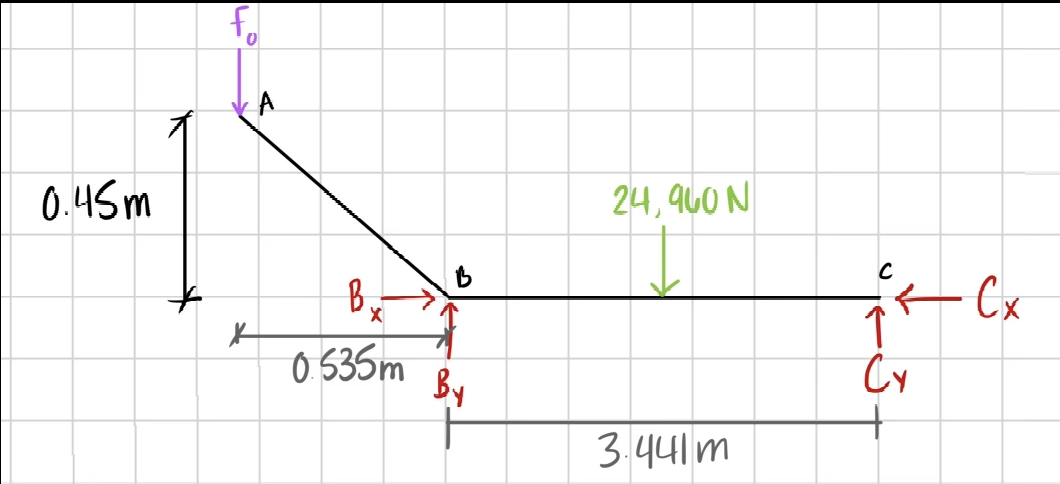 Solve for reactions and for vertical force " Fo "