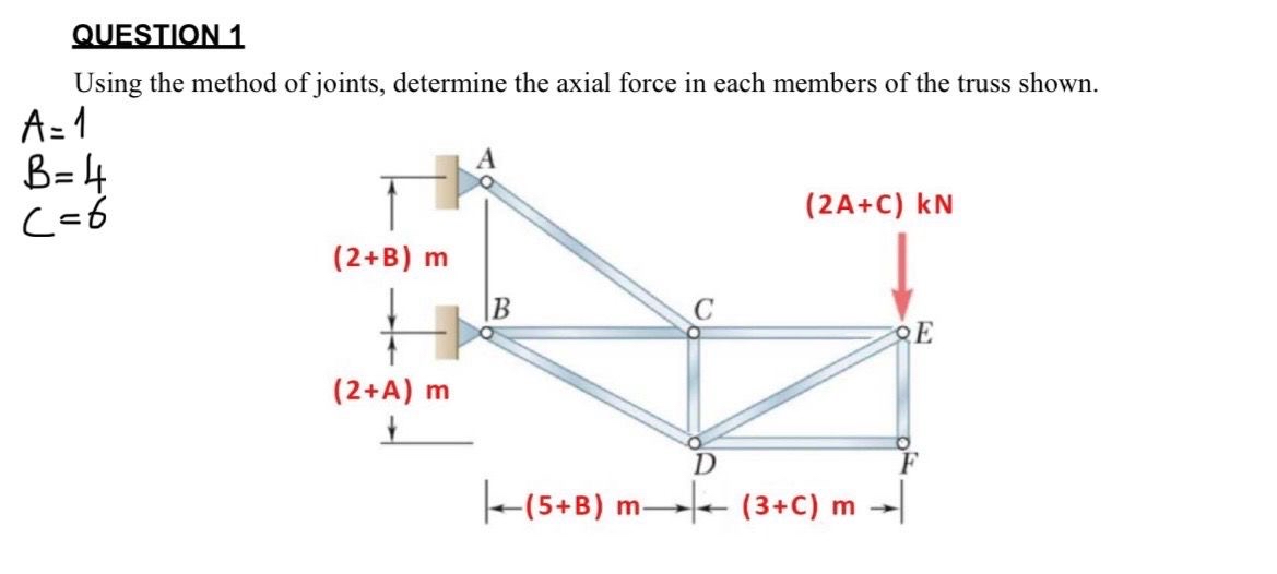 QUESTION 1 Using the method of joints, determine