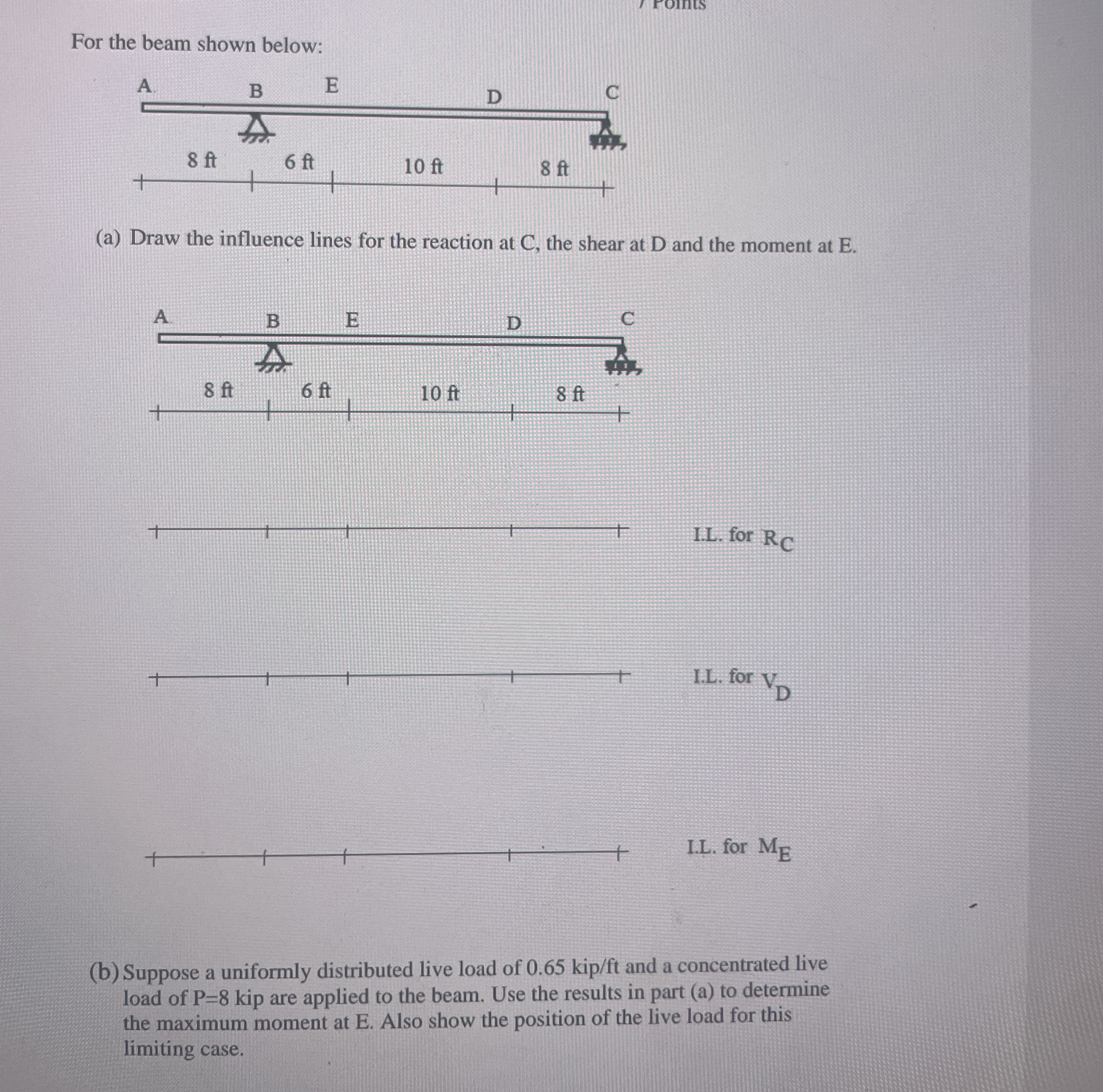 For the beam shown below: ( a ) Draw the