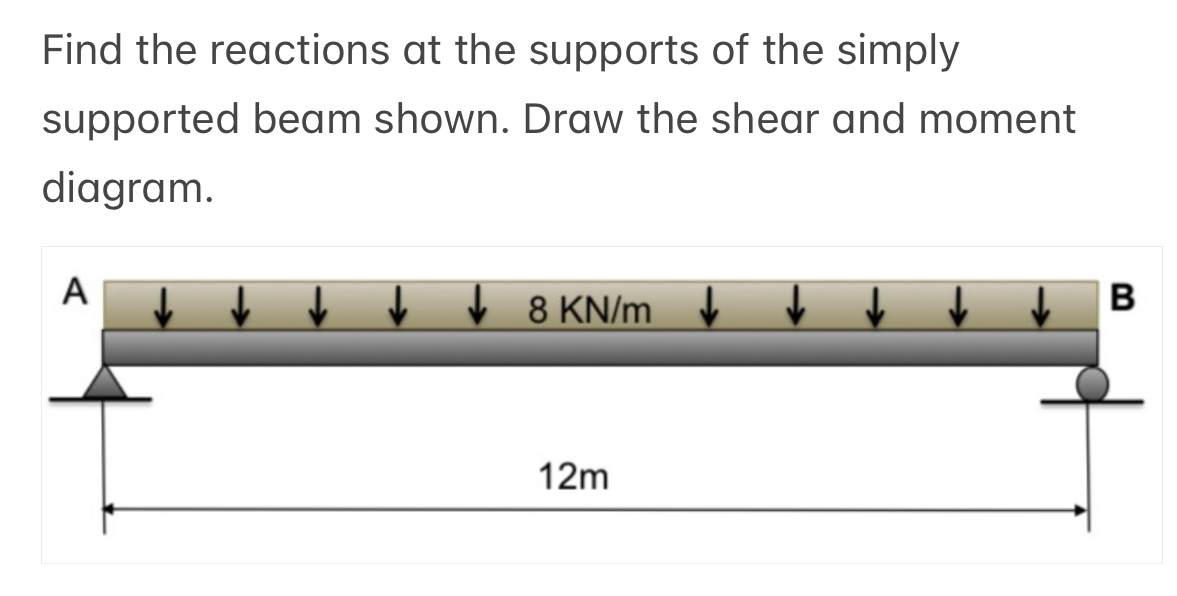 Find the reactions at the supports of the simply
