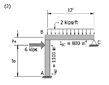 Using the moment distribution method determine
