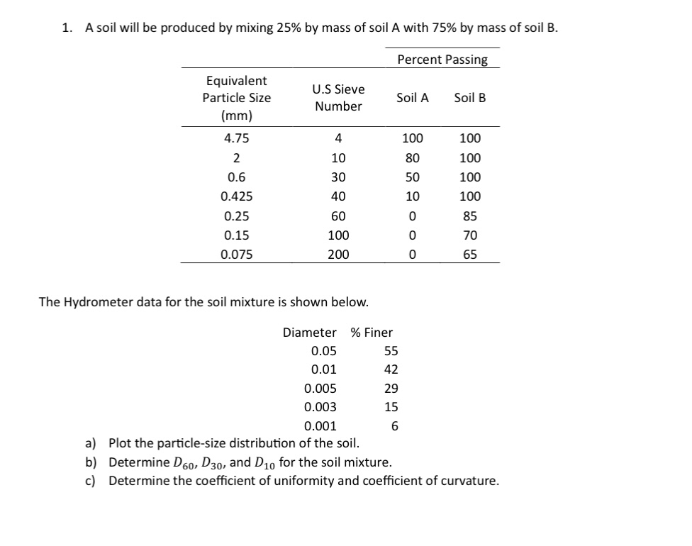 A soil will be produced by mixing 2 5 % by mass