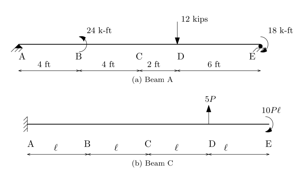 Use the beam deformation tables to find specified