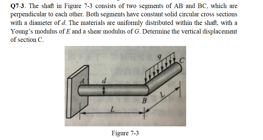 Q 7 - 3 . The shaft in Figure 7 - 3 consists of