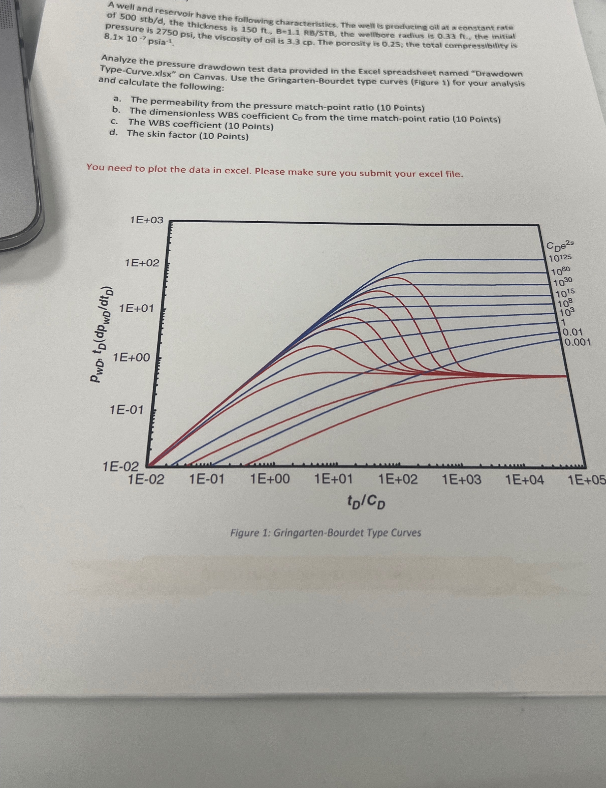 A well and reservoir have the following