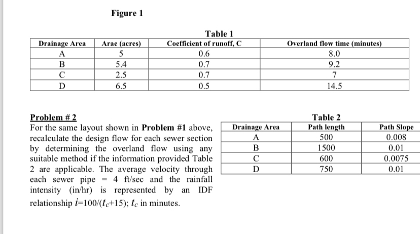 Figure 1 Table 1 \ table [ [ Drainage Area,Arae (
