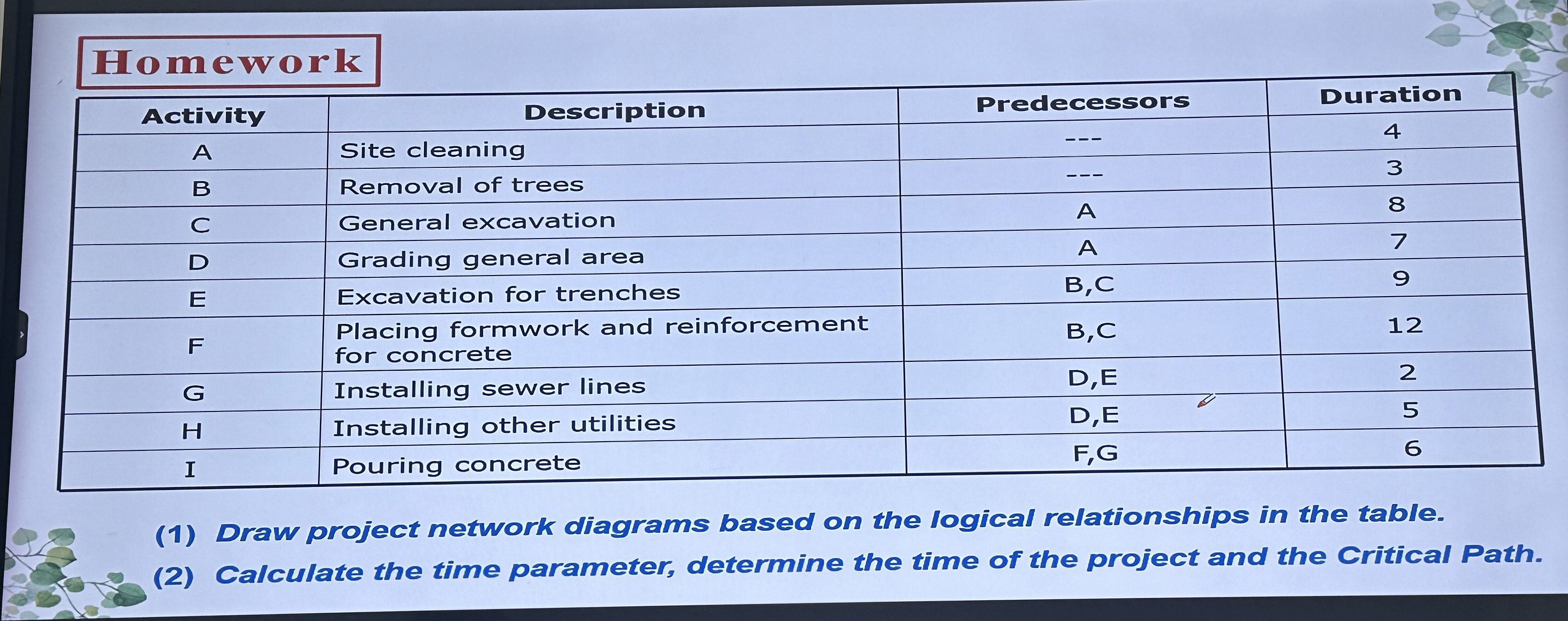Homework \ table [ [ Activity ,