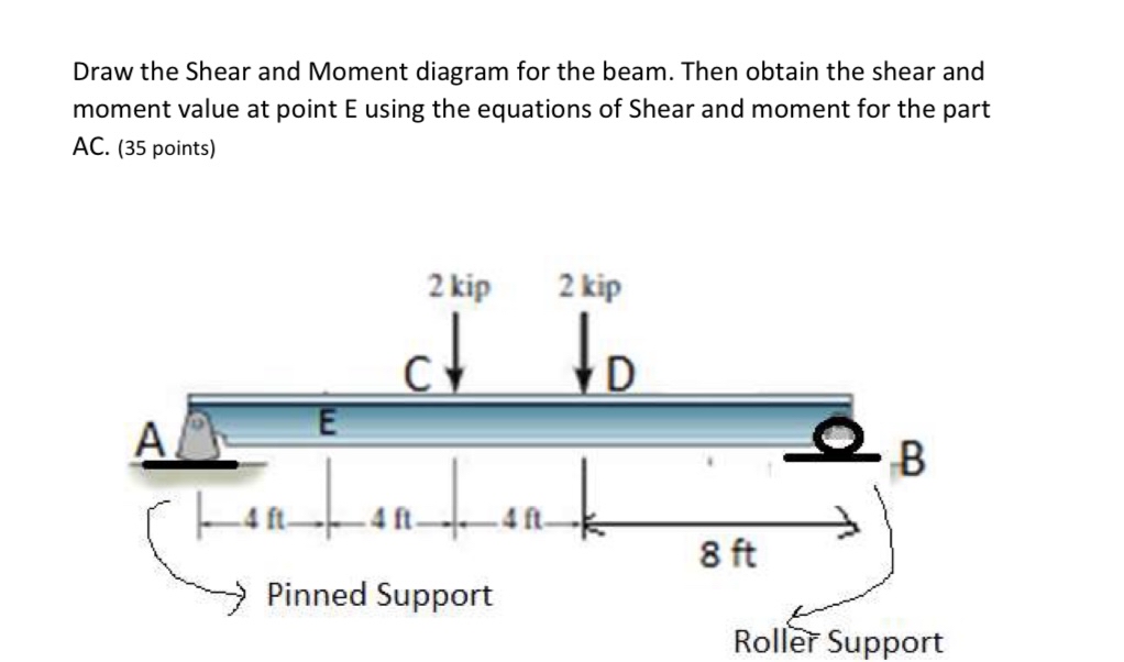 Draw the Shear and Moment diagram for the beam.