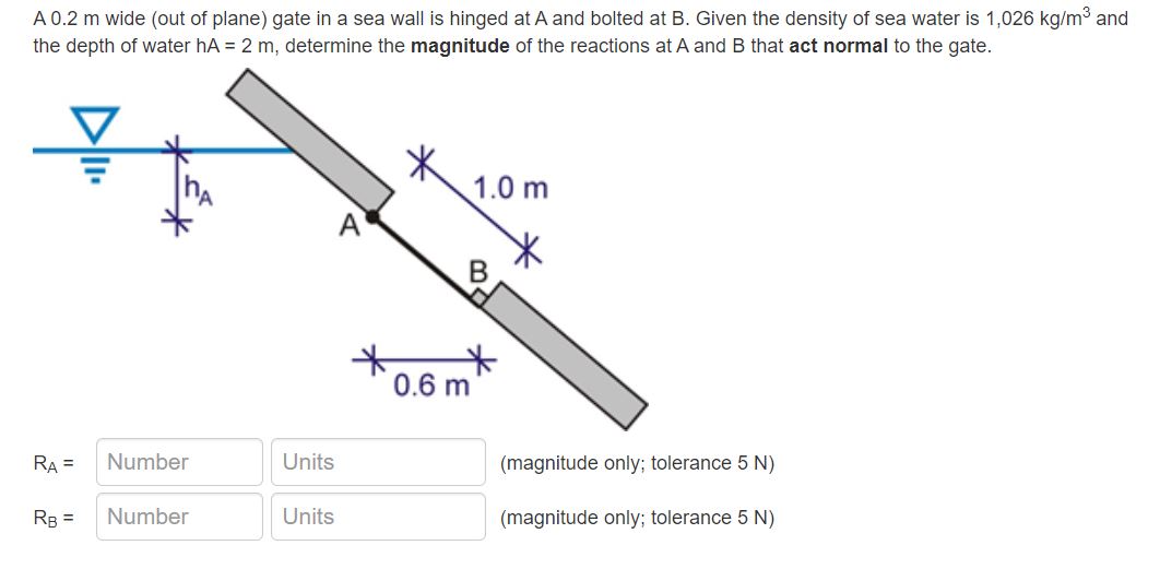 A 0 . 2 m wide ( out of plane ) gate in a sea