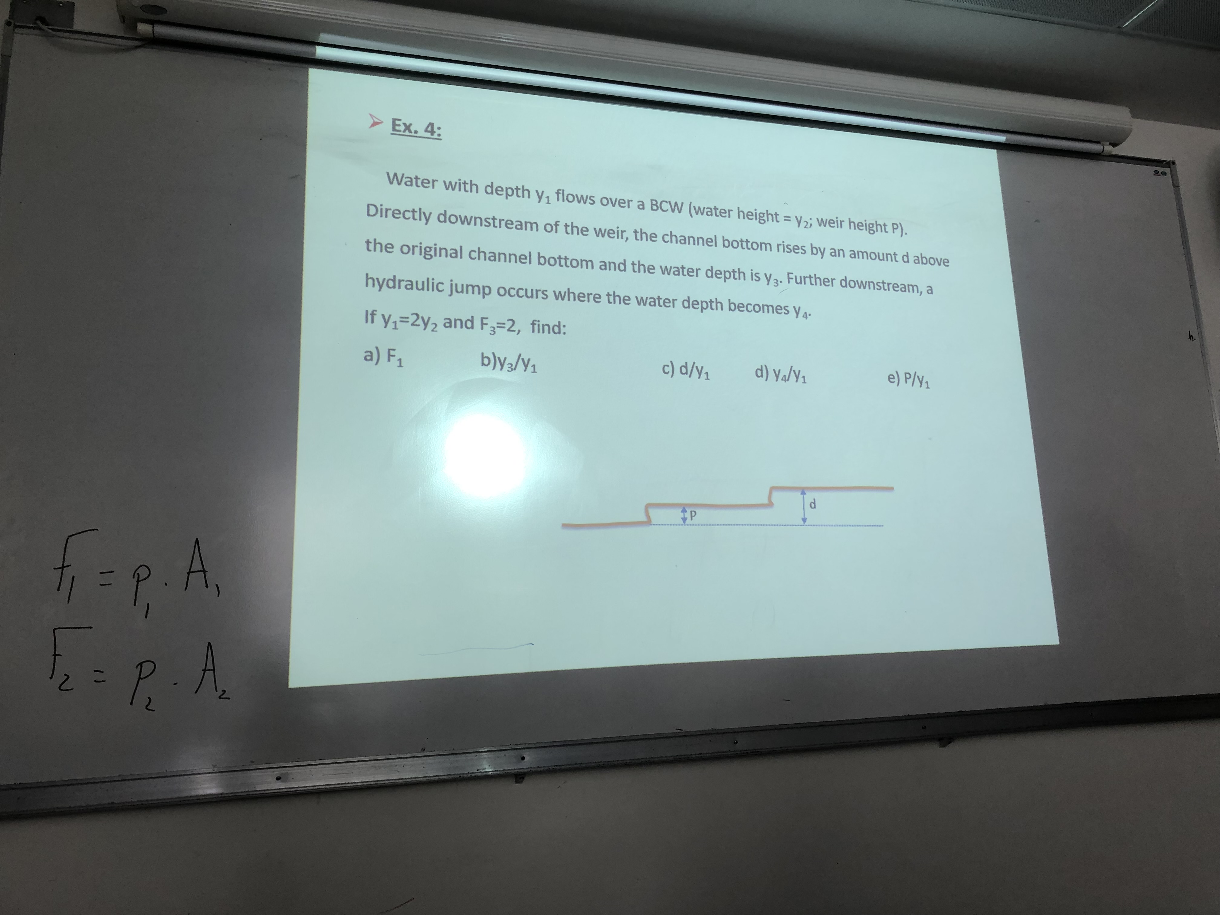 Water with depth y 1 flows over a BCW ( water