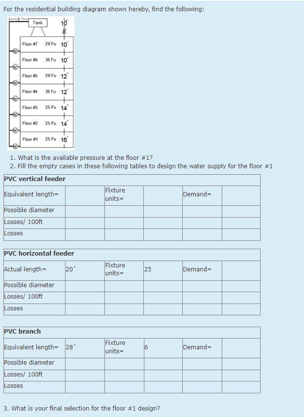 For the residential building diagram shown