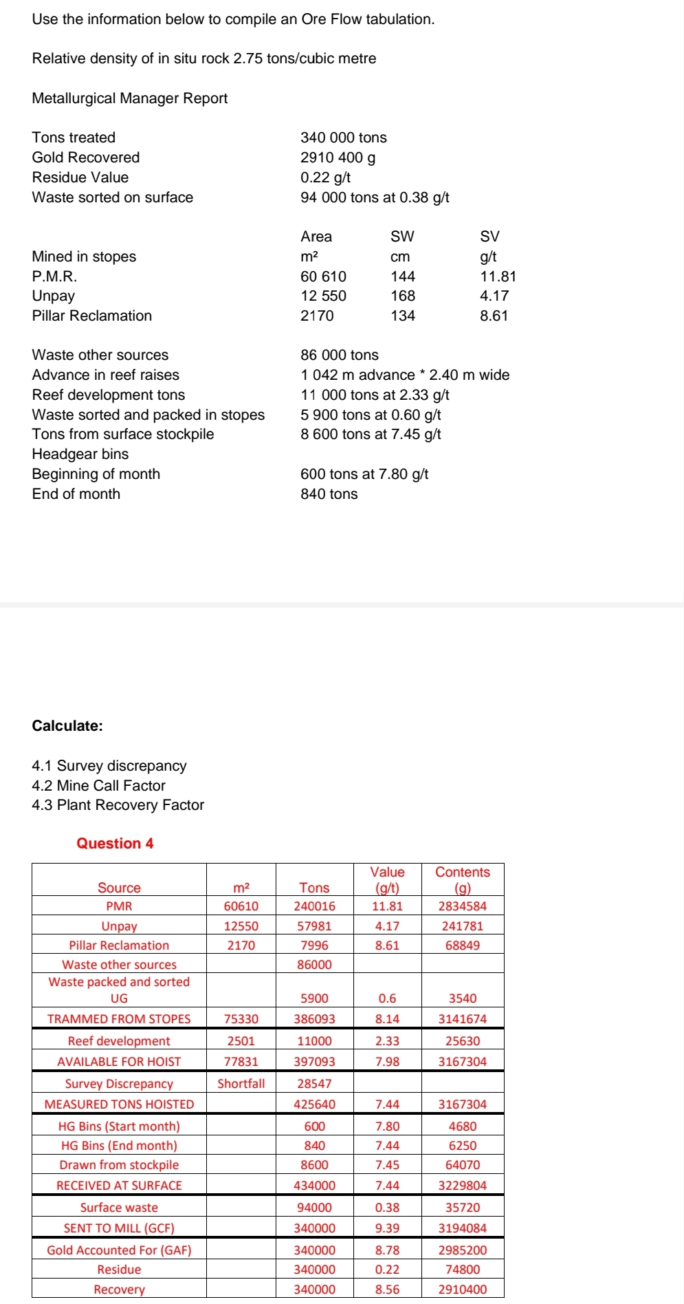 Use the information below to compile an Ore Flow