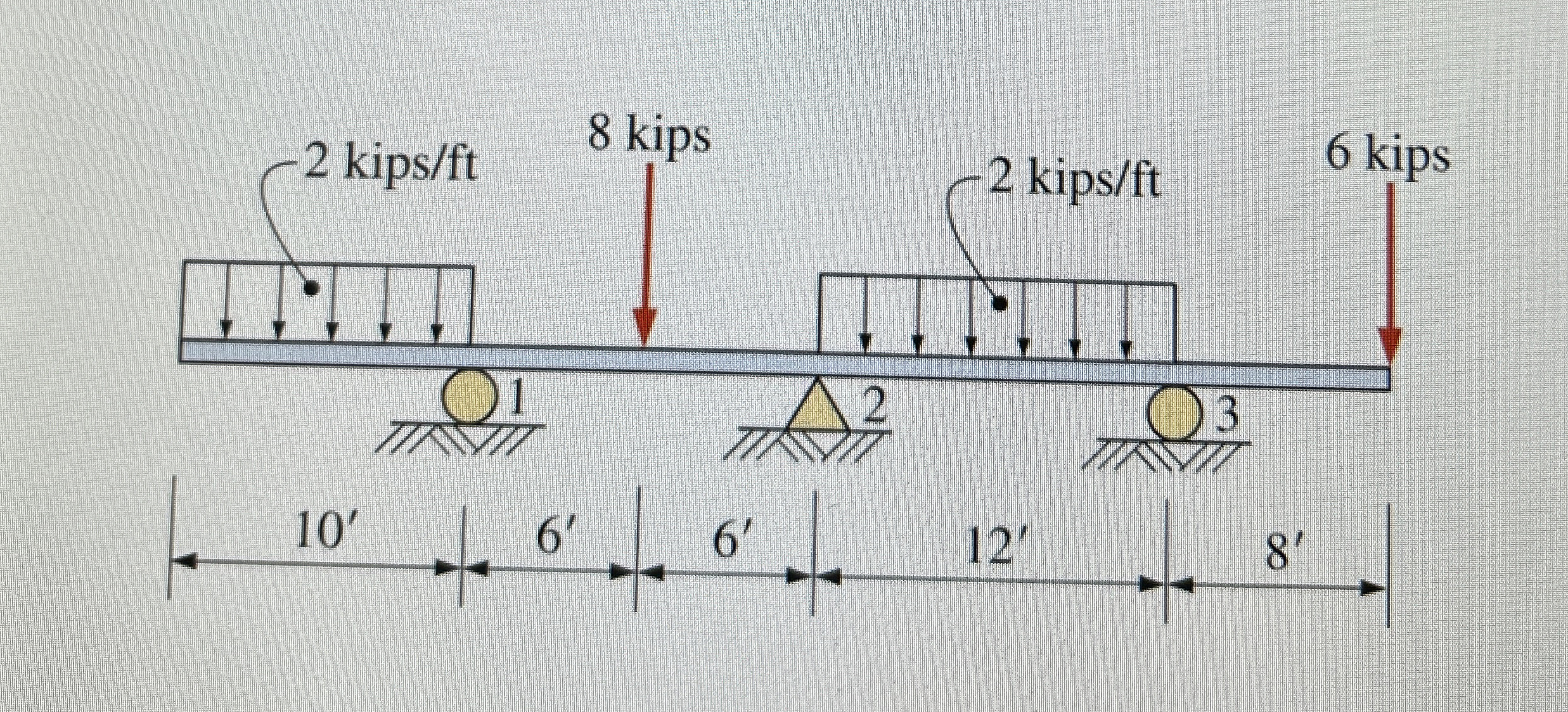 Pelas eprofide detail reaction calculation sfd