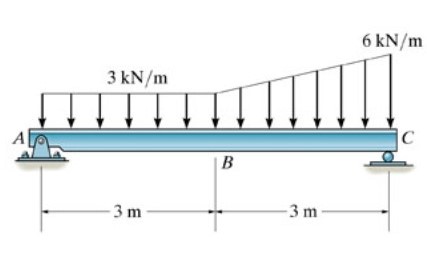 Draw the shear and moment diagrams. Follow the