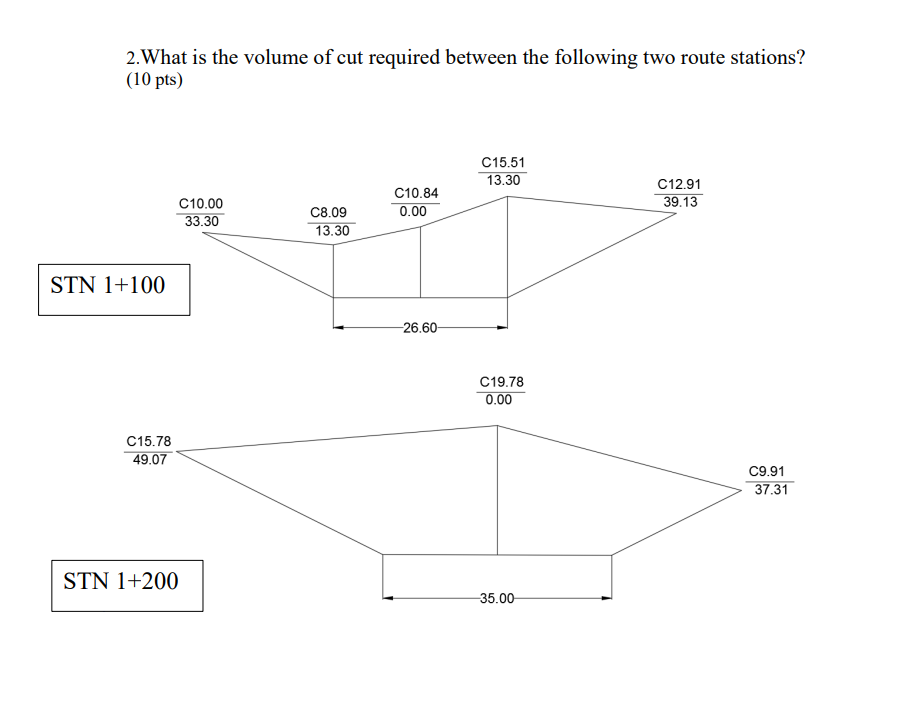 What is the volume of cut required between the