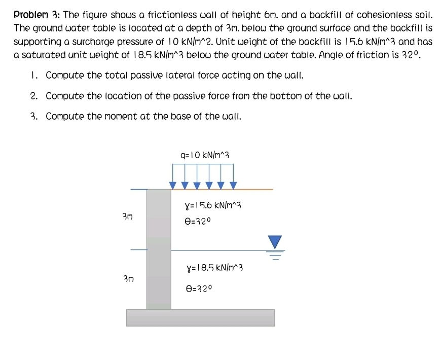 Problem 3 : The figure shows a frictionless wall