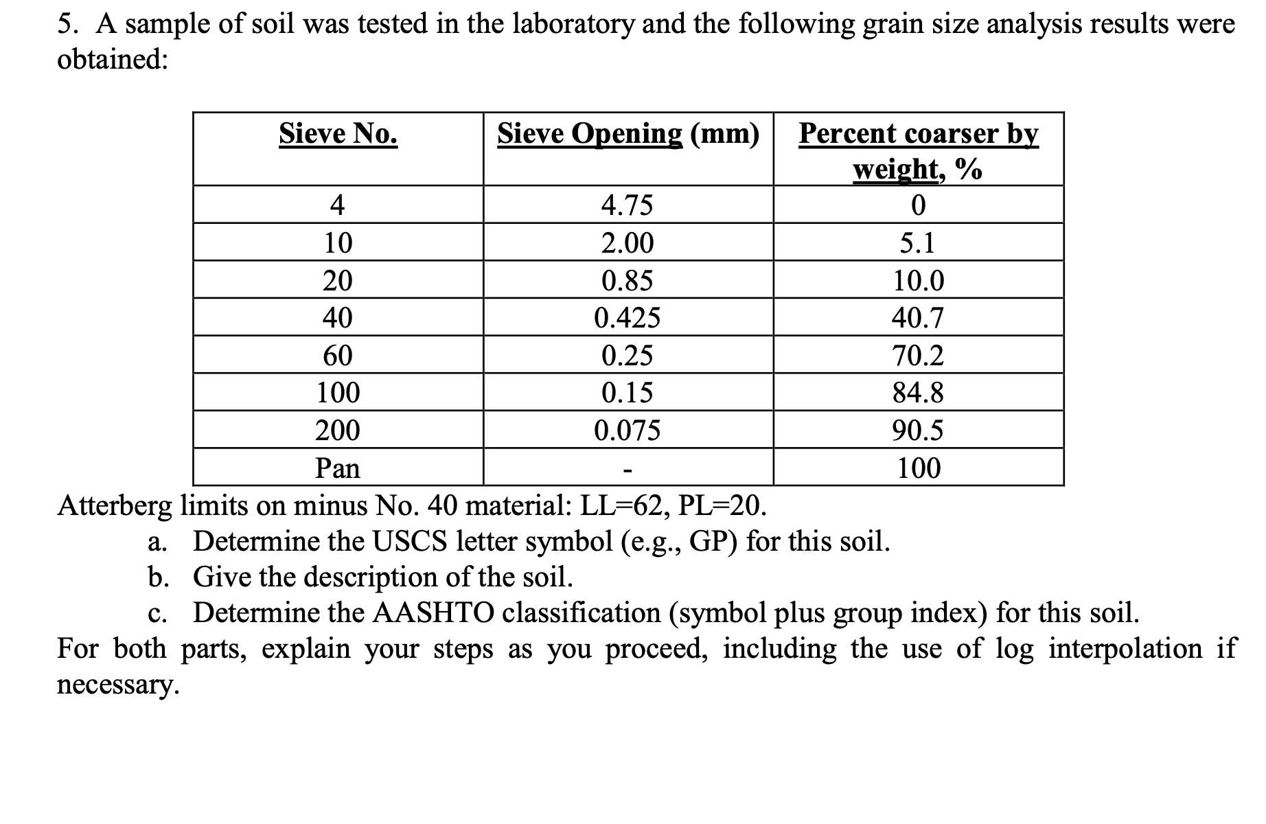 A sample of soil was tested in the laboratory and